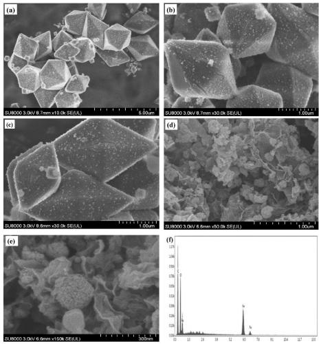 Application of novel MIL-53(Fe) based catalyst in removal of antibiotics in water