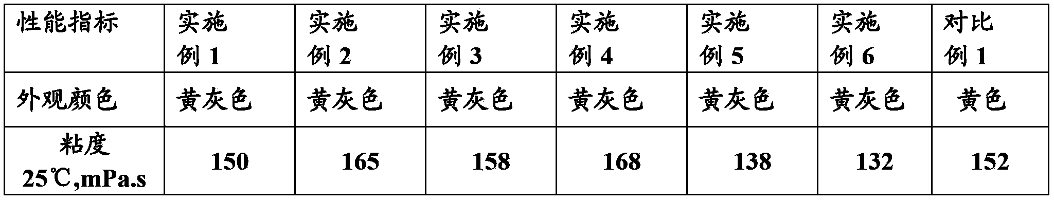 Composite adhesive for single-sided film reinforced little glue mica tape and preparation method thereof