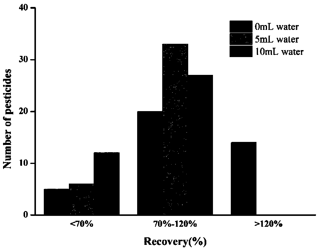 Analysis method for rapidly screening pesticide and metabolite residue in tea