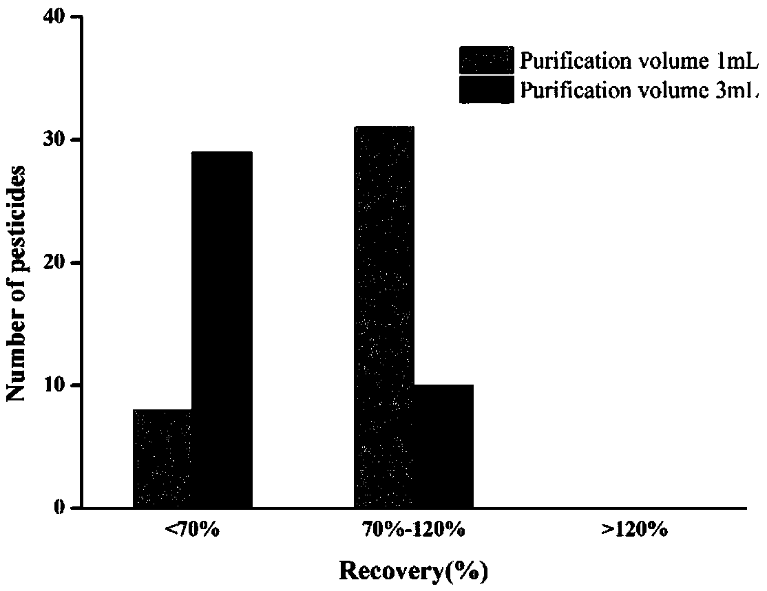 Analysis method for rapidly screening pesticide and metabolite residue in tea