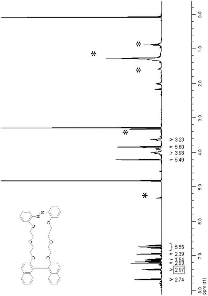 A photosensitive chiral macrocyclic molecule and its preparation method and use