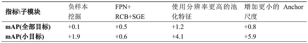 Multi-target vehicle tracking device based on detector and tracker data association