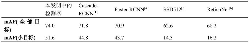 Multi-target vehicle tracking device based on detector and tracker data association