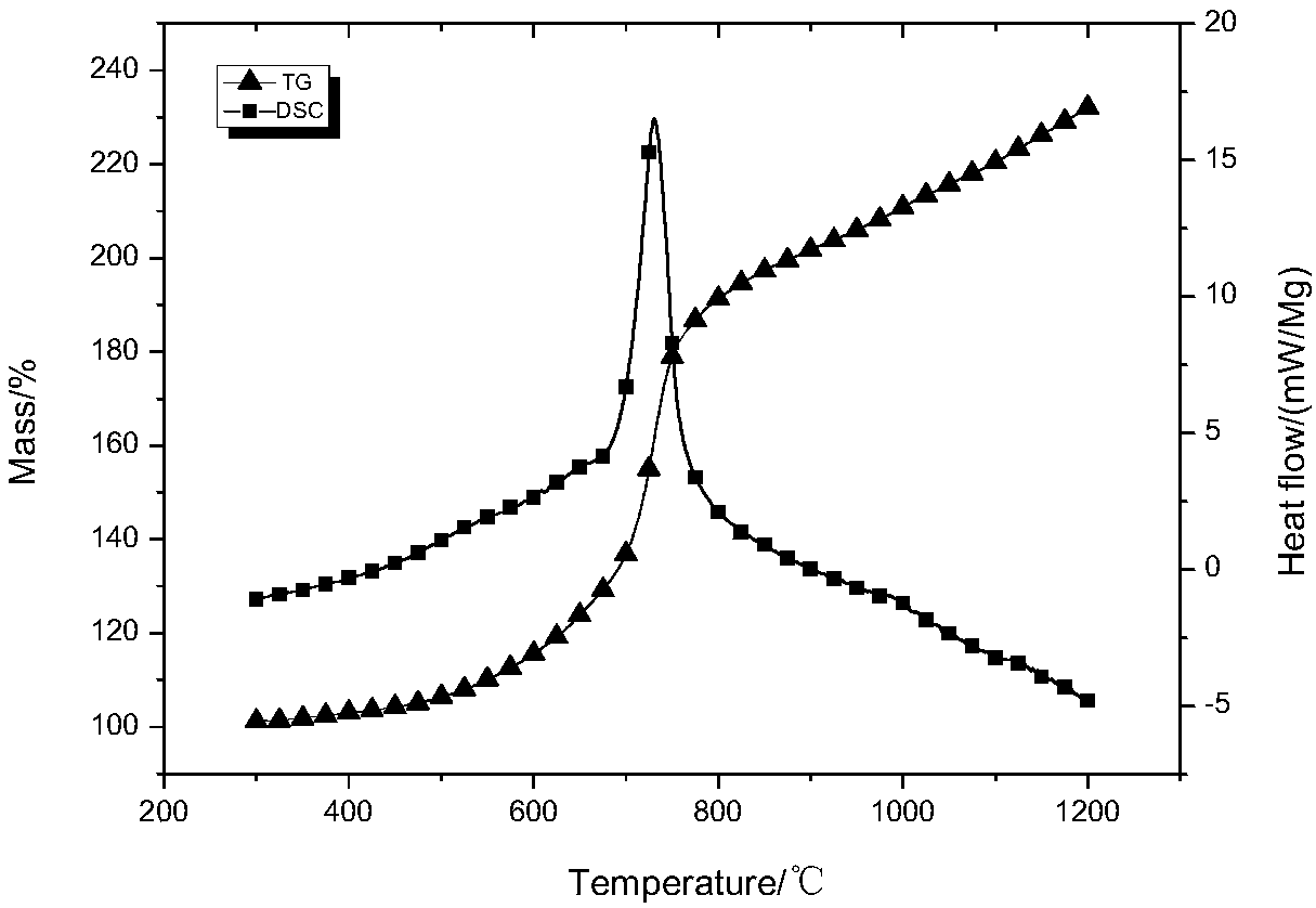 Boron magnesium prealloy powder material, and preparation method thereof