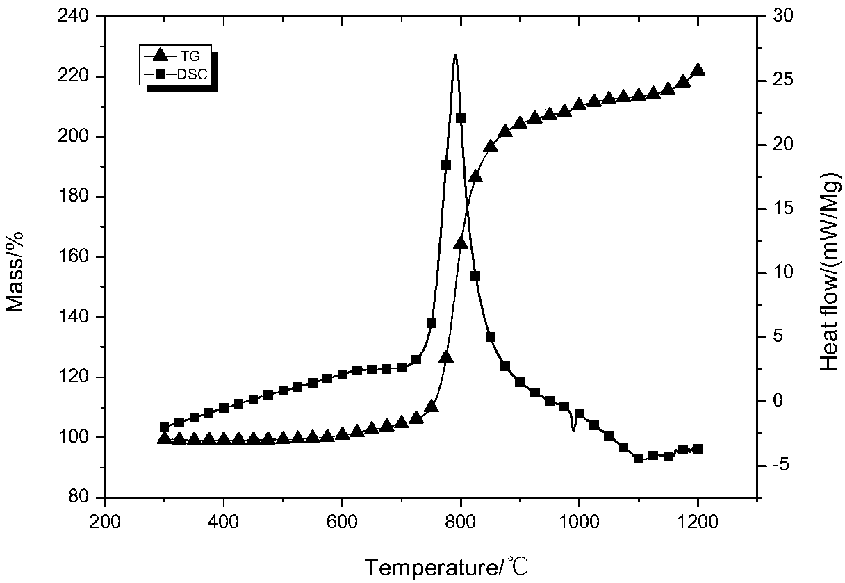 Boron magnesium prealloy powder material, and preparation method thereof