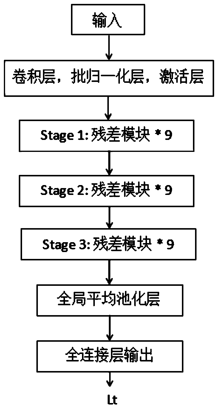 Convolutional neural network channel self-selection compression and acceleration method based on knowledge migration