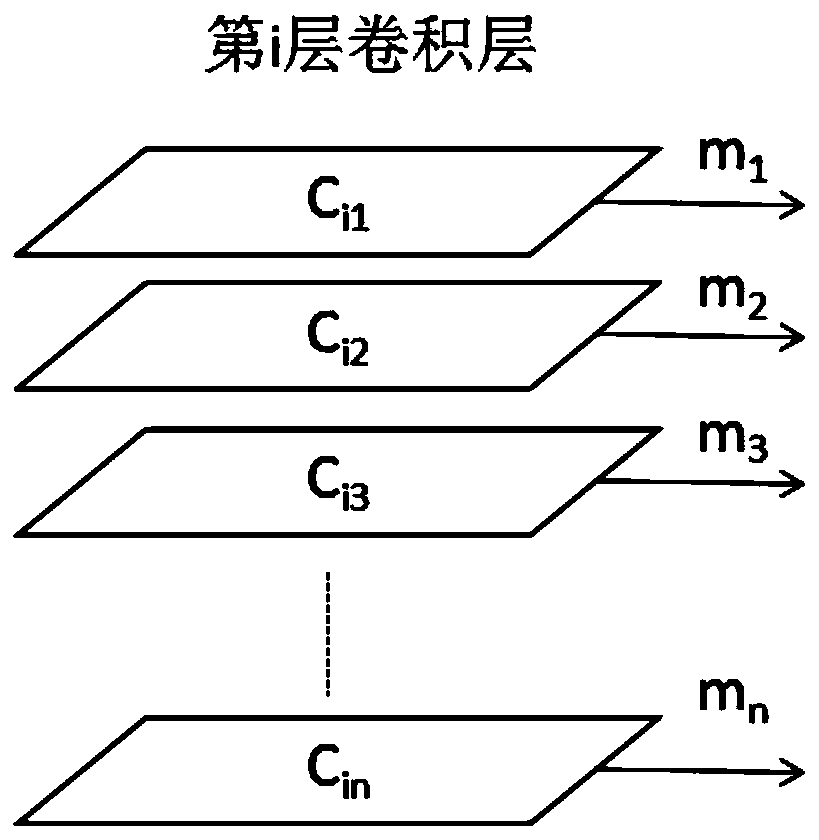 Convolutional neural network channel self-selection compression and acceleration method based on knowledge migration