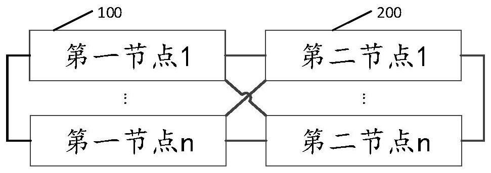 Finger vein identification method and system based on block chain