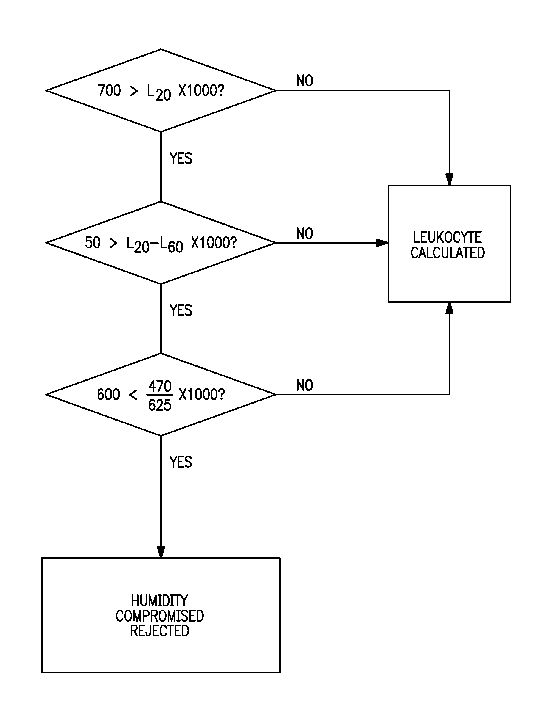 Device and method for detection of humidity-compromised urine test strips