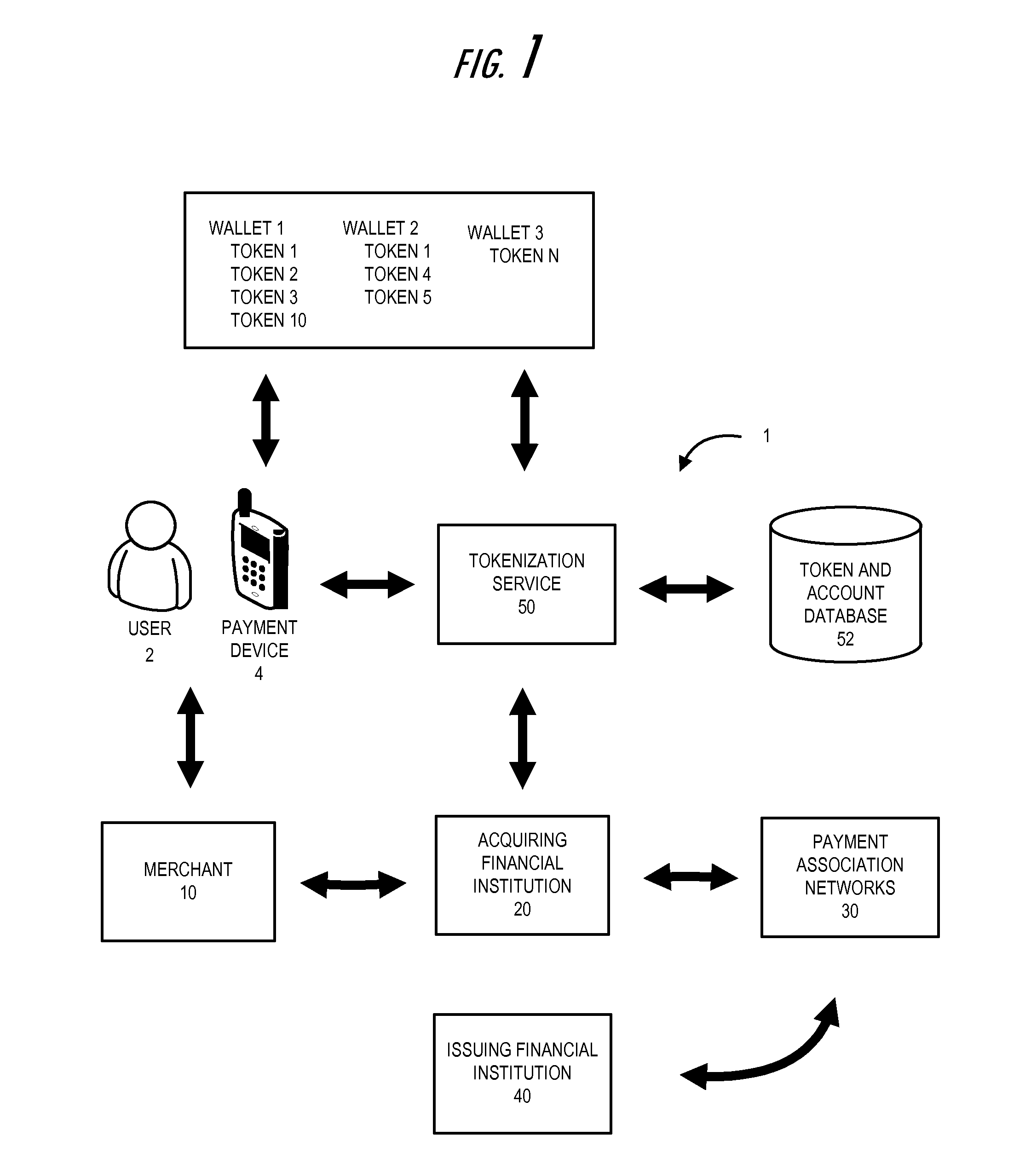 Tokenization of user accounts for direct payment authorization channel