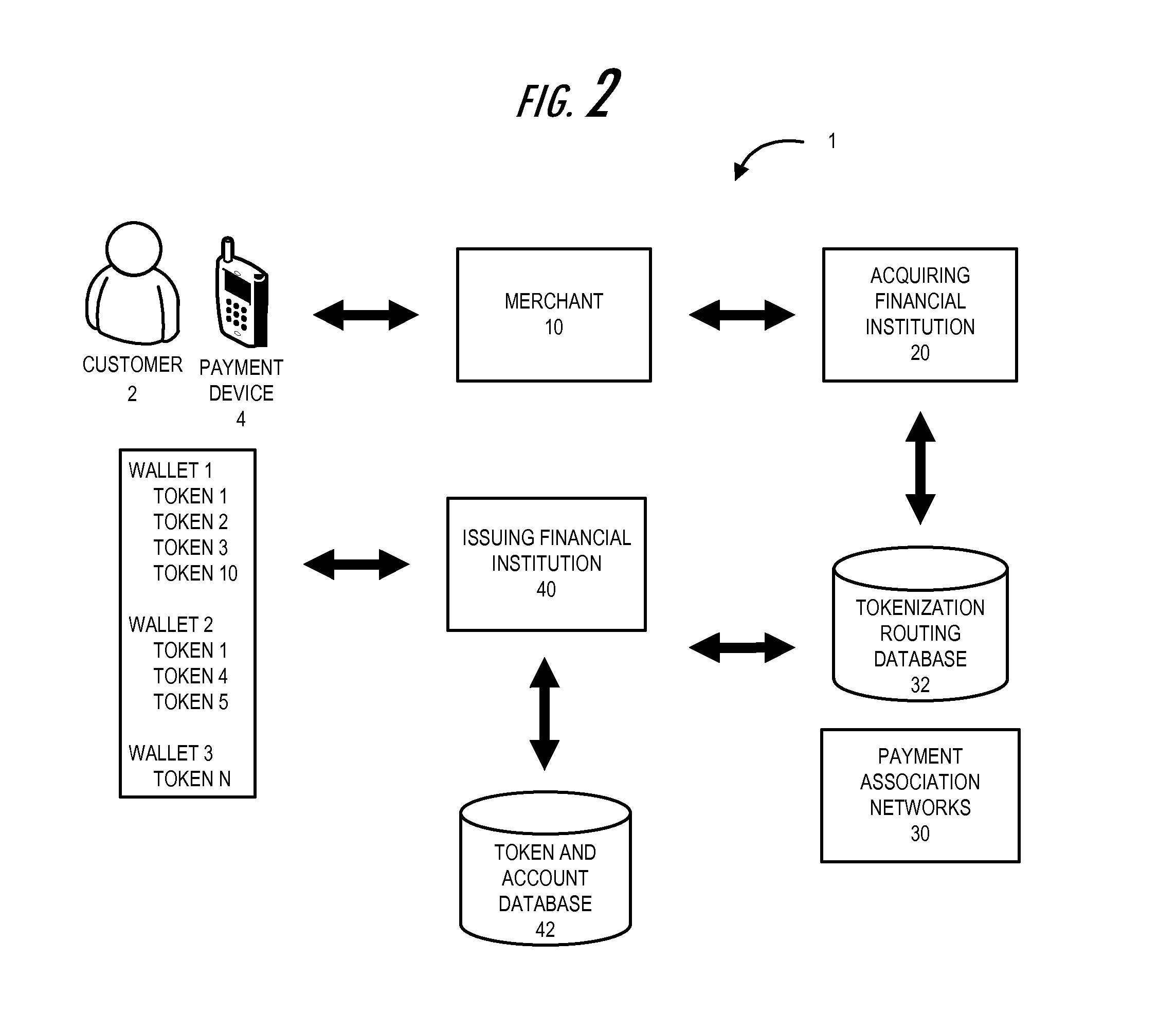 Tokenization of user accounts for direct payment authorization channel