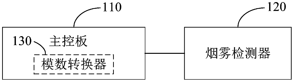 Oil fume concentration detection device