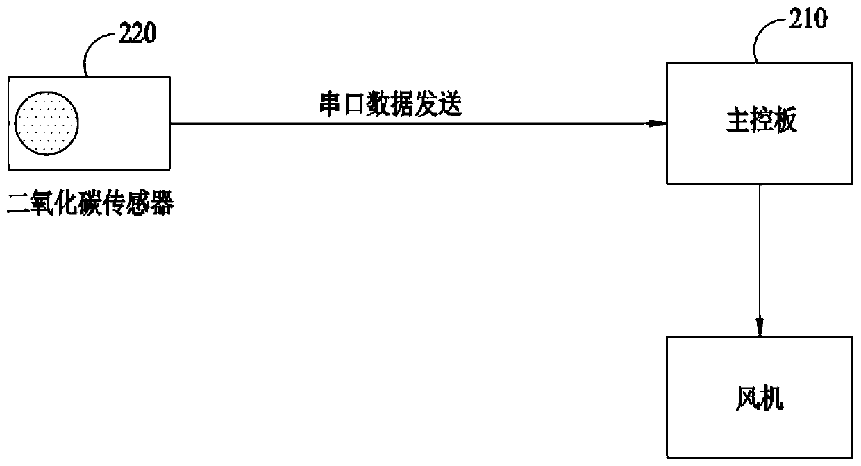 Oil fume concentration detection device