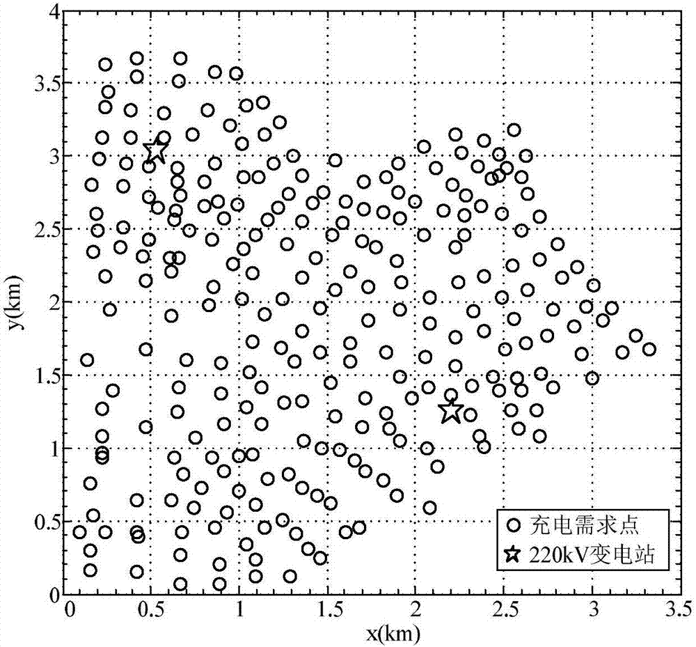 Urban centralized charging station planning method based on improved K-means algorithm