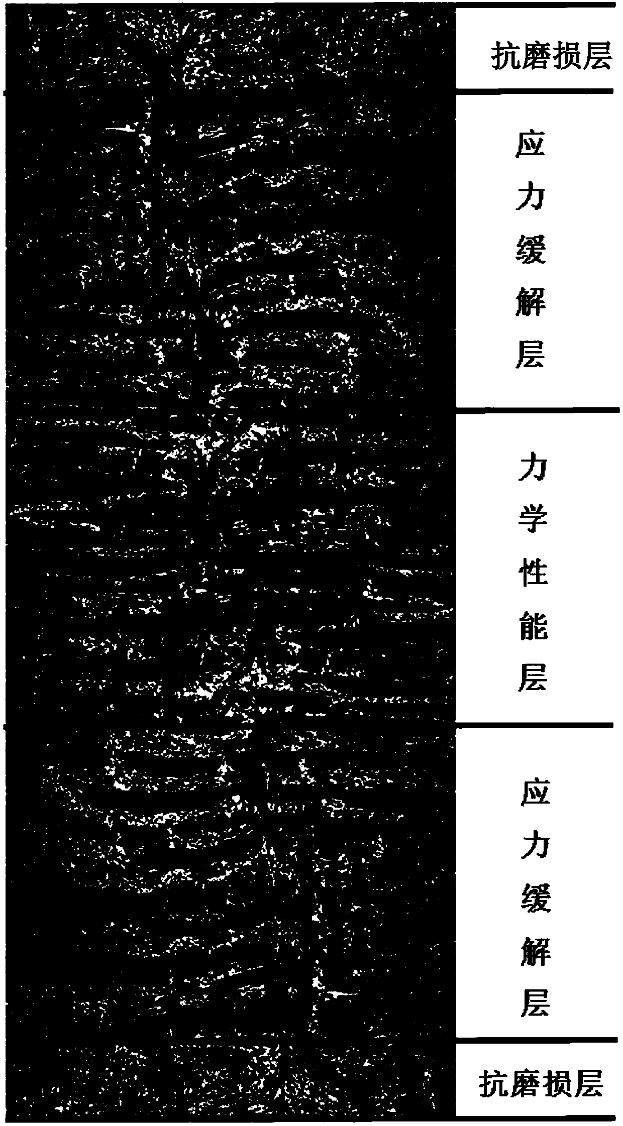 Structure function integrated C/C-Si friction material and preparation method thereof