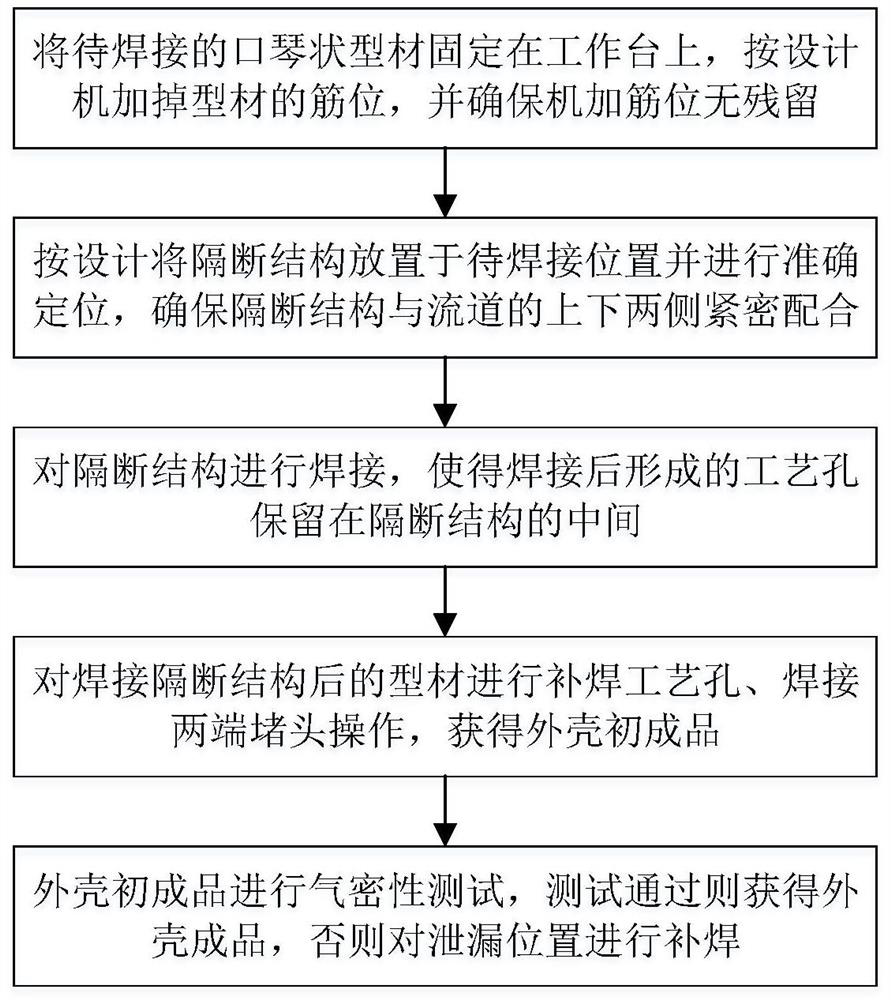 Battery shell runner partition welding process based on harmonica-shaped sectional material