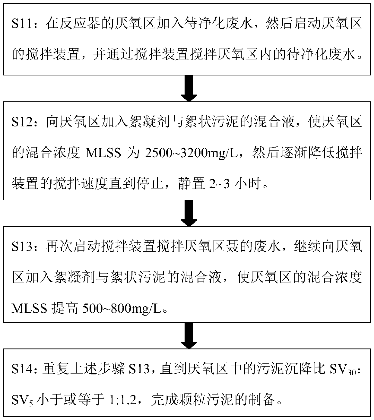 Granular sludge preparation method and reactor