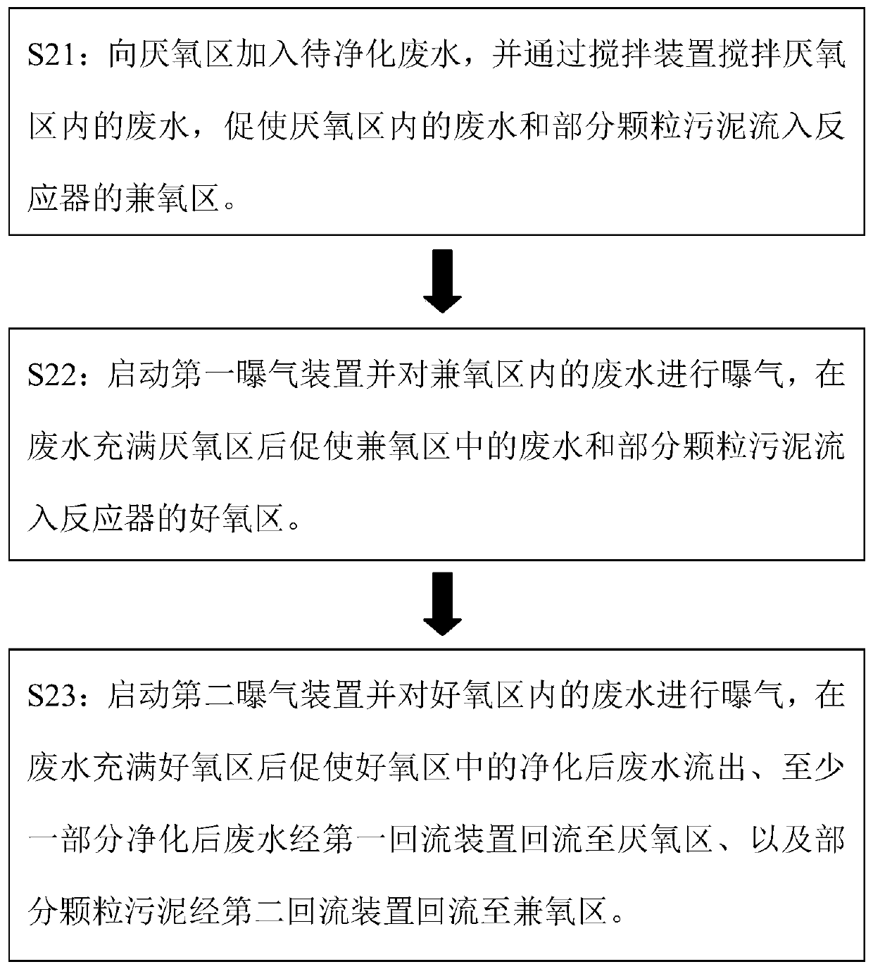 Granular sludge preparation method and reactor