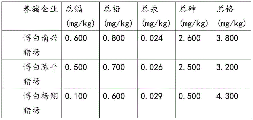 Bio-organic fertilizer employing pig dung as raw material and preparation method therefor