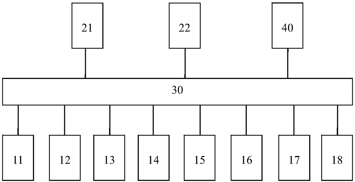 A management system and method based on image processing