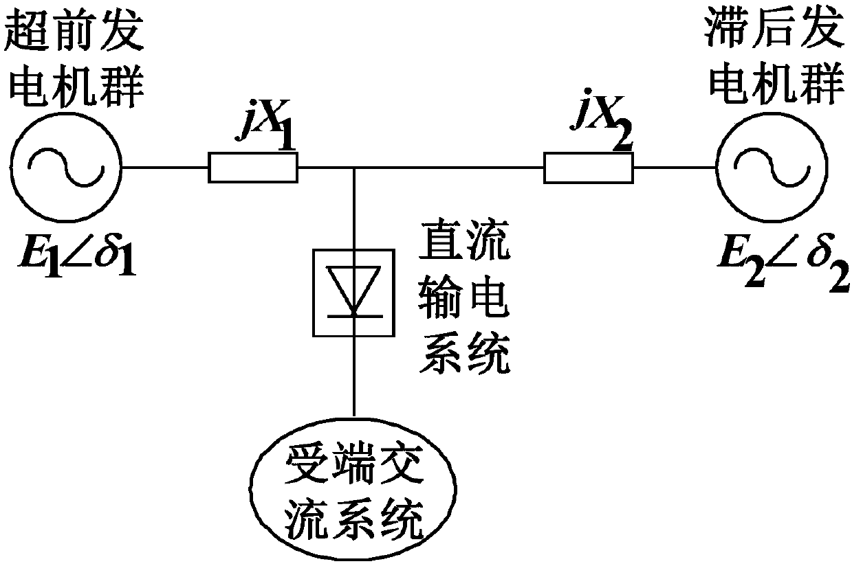 Alternating current channel transmission capacity optimization method and device in alternating current/direct current hybrid power system