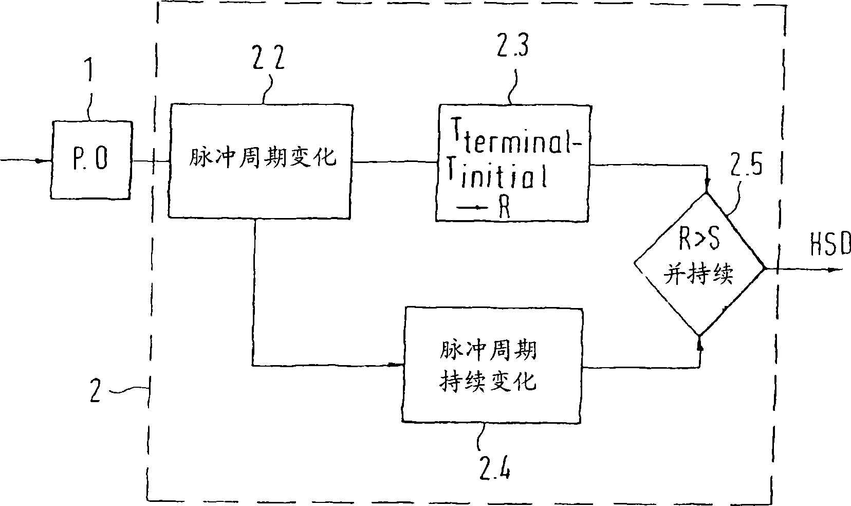 Blood pressure measuring method and blood pressure manometer