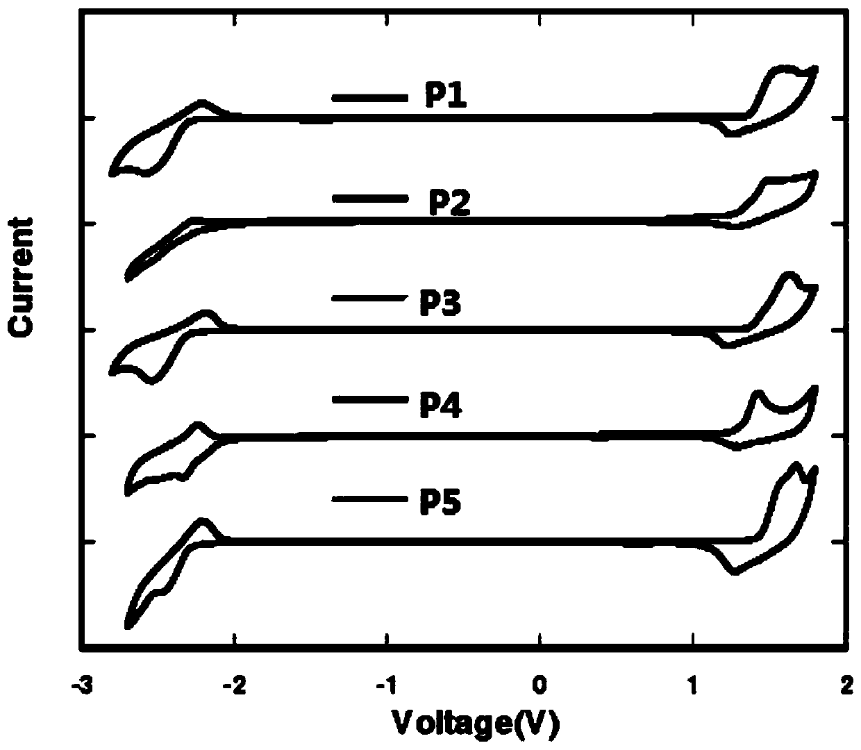 Thiazole-based organic electroluminescent material and preparation method thereof