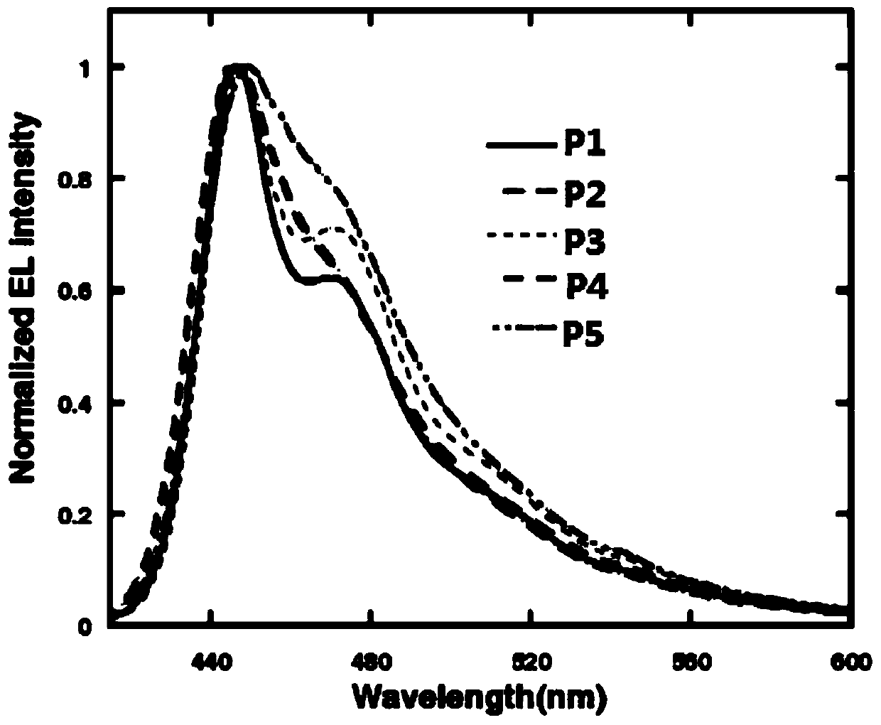 Thiazole-based organic electroluminescent material and preparation method thereof