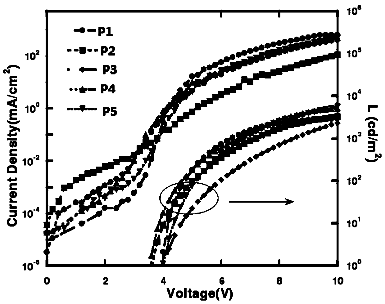 Thiazole-based organic electroluminescent material and preparation method thereof