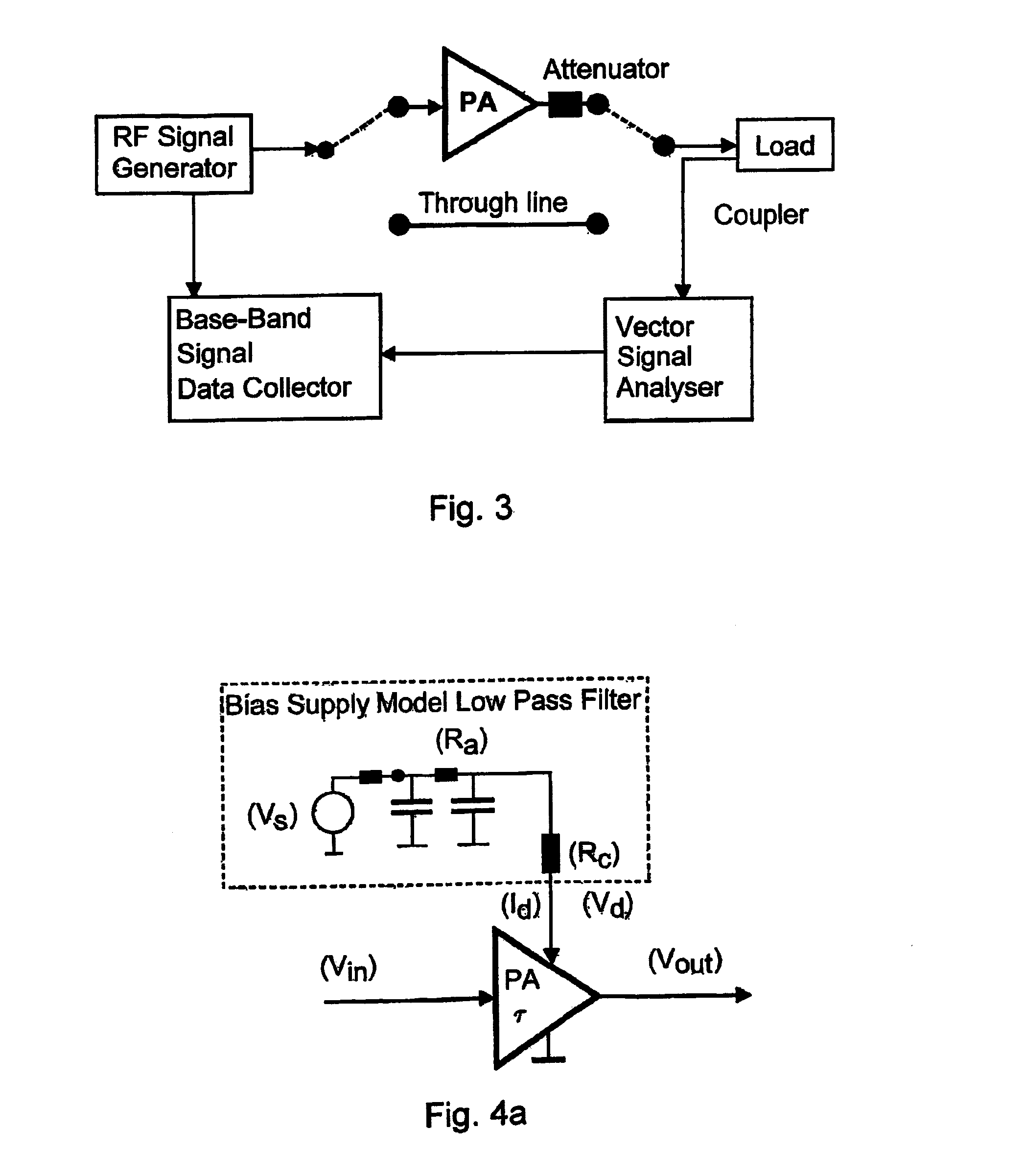 Non-linear modeling method