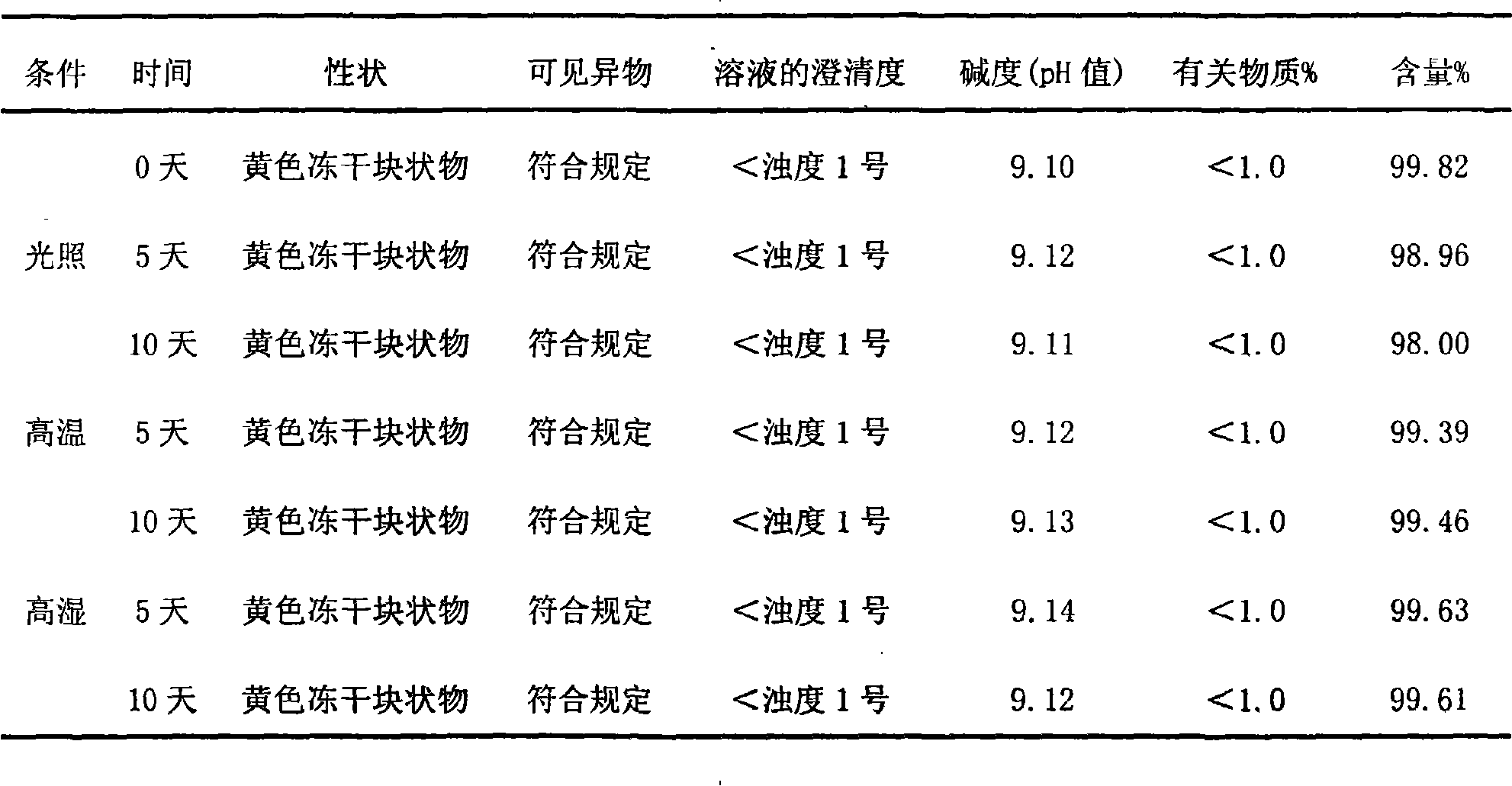 Stable lornoxicam solution agent, preparation method and application thereof