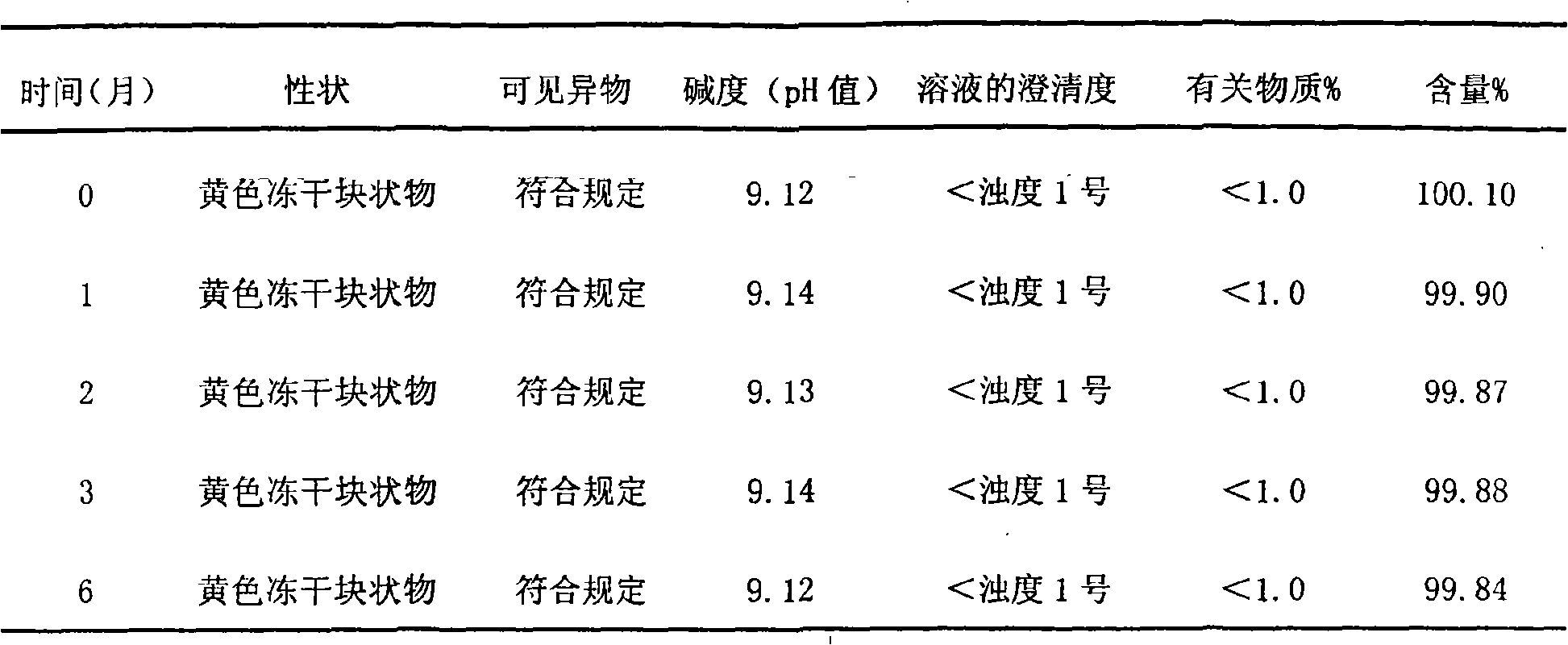 Stable lornoxicam solution agent, preparation method and application thereof