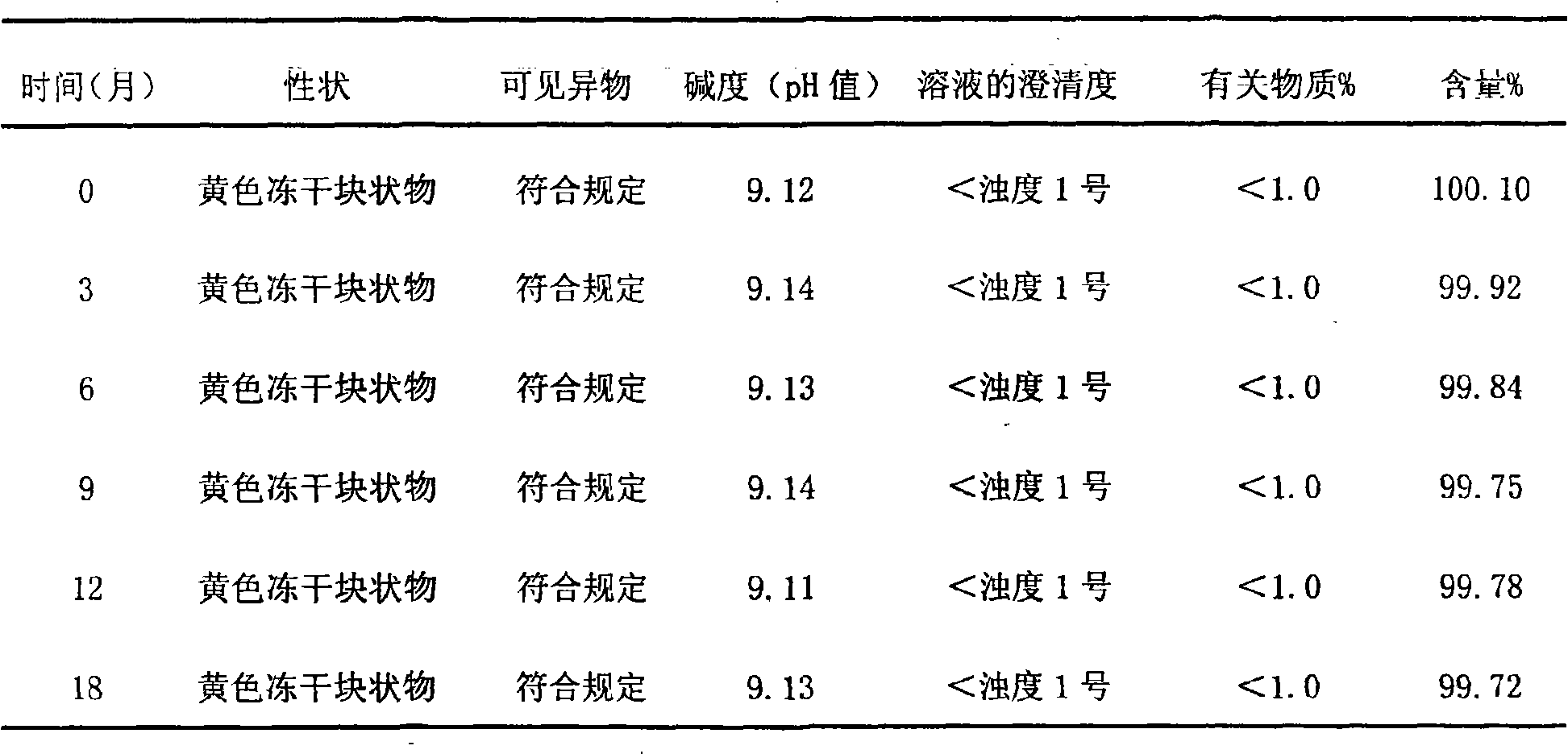 Stable lornoxicam solution agent, preparation method and application thereof