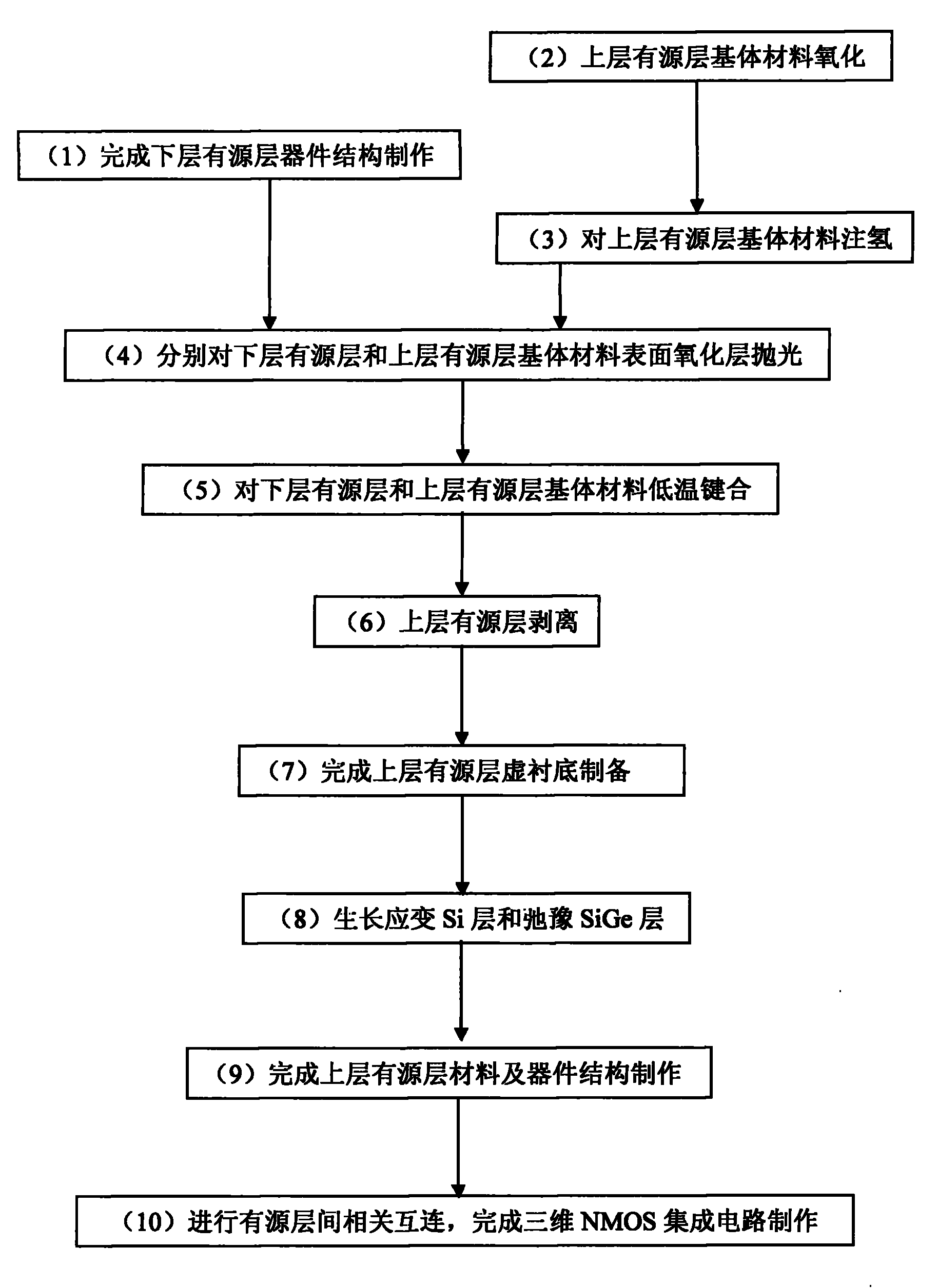 Three-dimensional quantum well NMOS integrated component and preparation method thereof