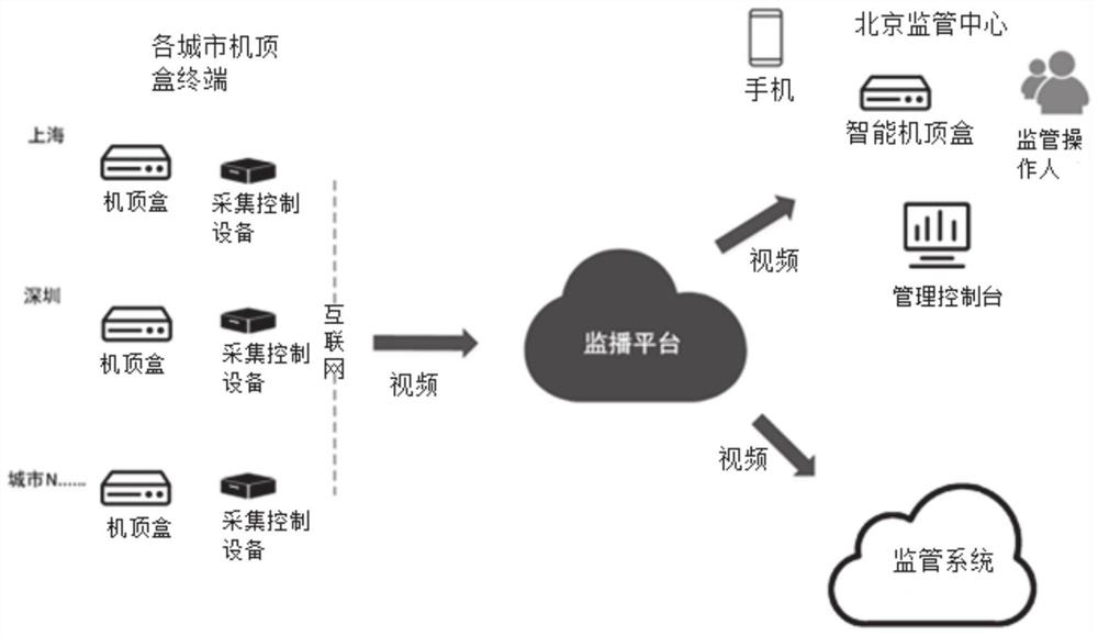 Remote monitoring platform, system and method