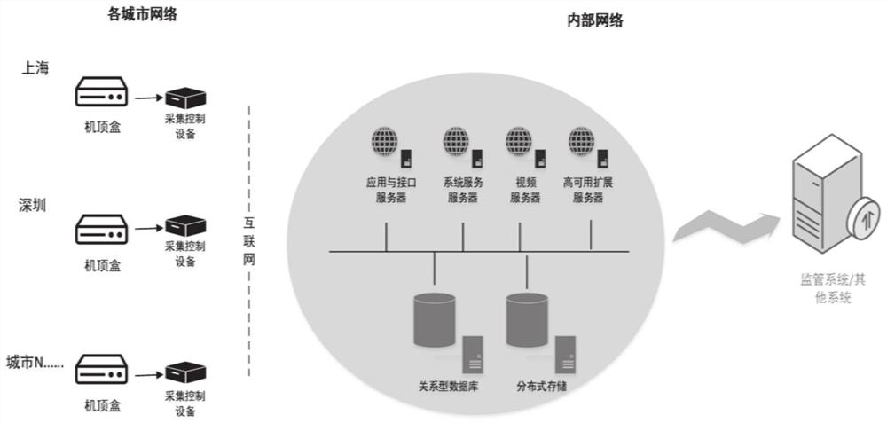 Remote monitoring platform, system and method