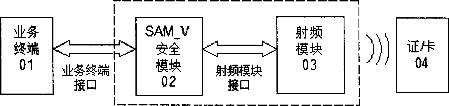 Network reading system for resident identity card