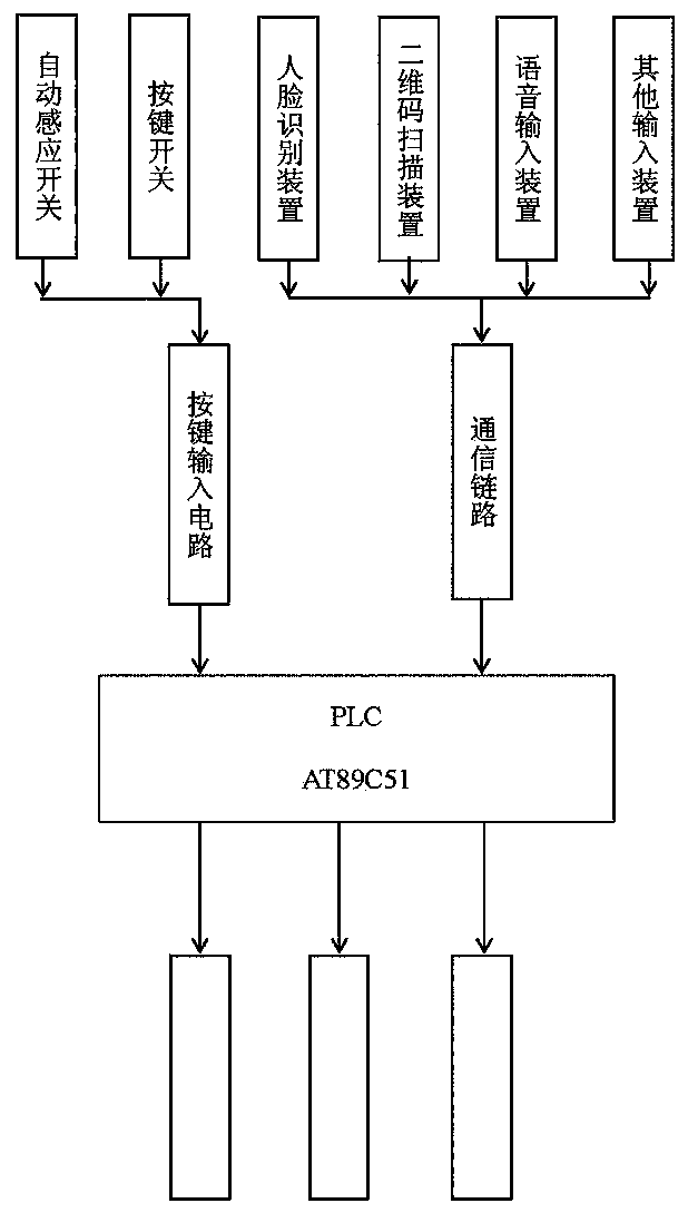 Touch-free key control device of elevator