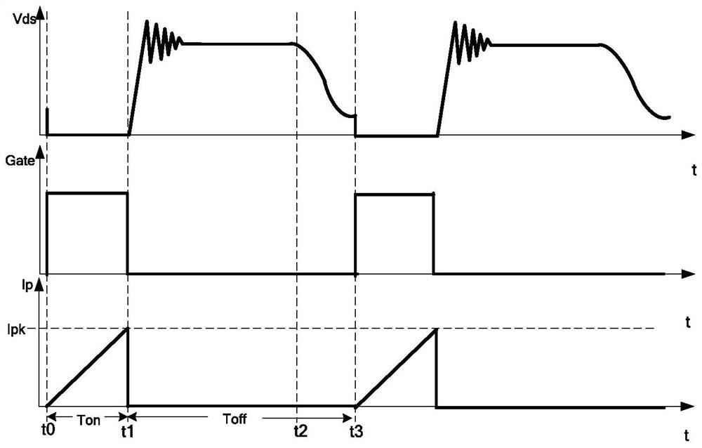 Apparatus and method for valley bottom locking in quasi-resonant switching power supply