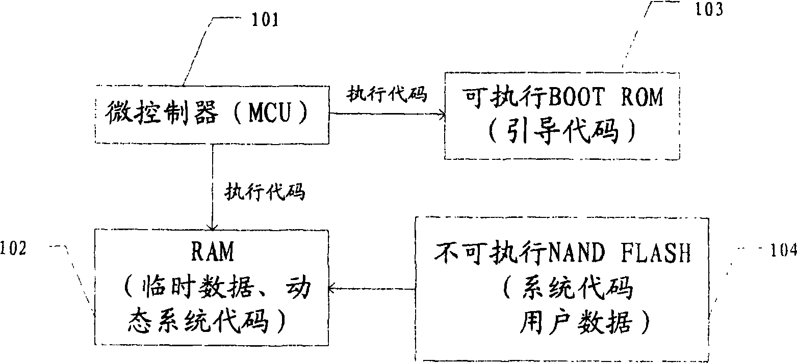 Embedded system guiding method and device