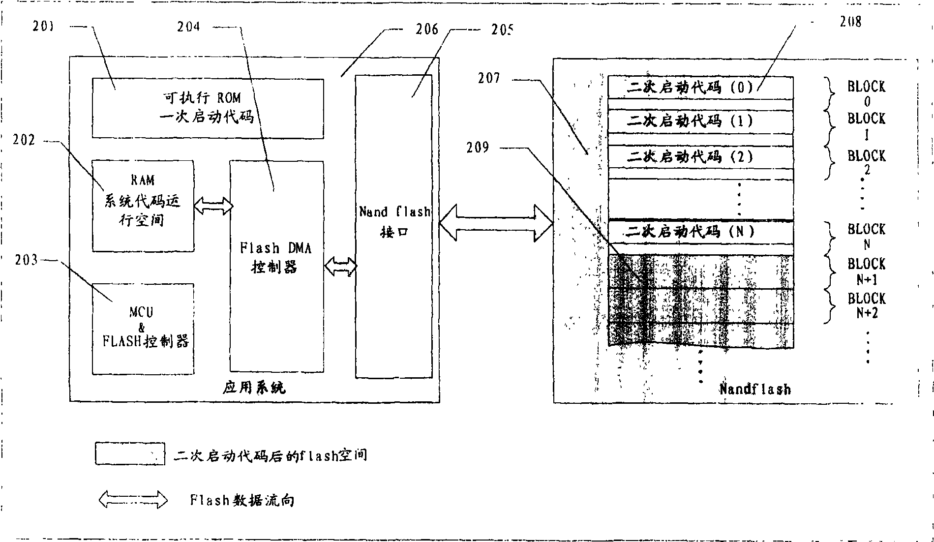 Embedded system guiding method and device