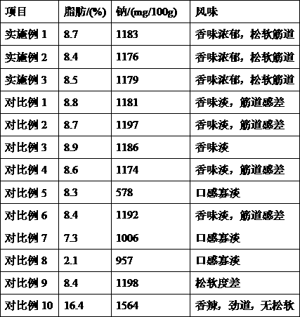 Preparation method of instant dried pumpkin