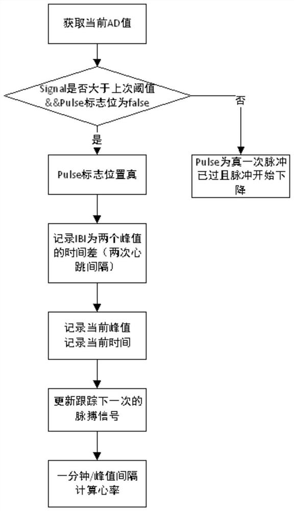 Wearable monitoring equipment