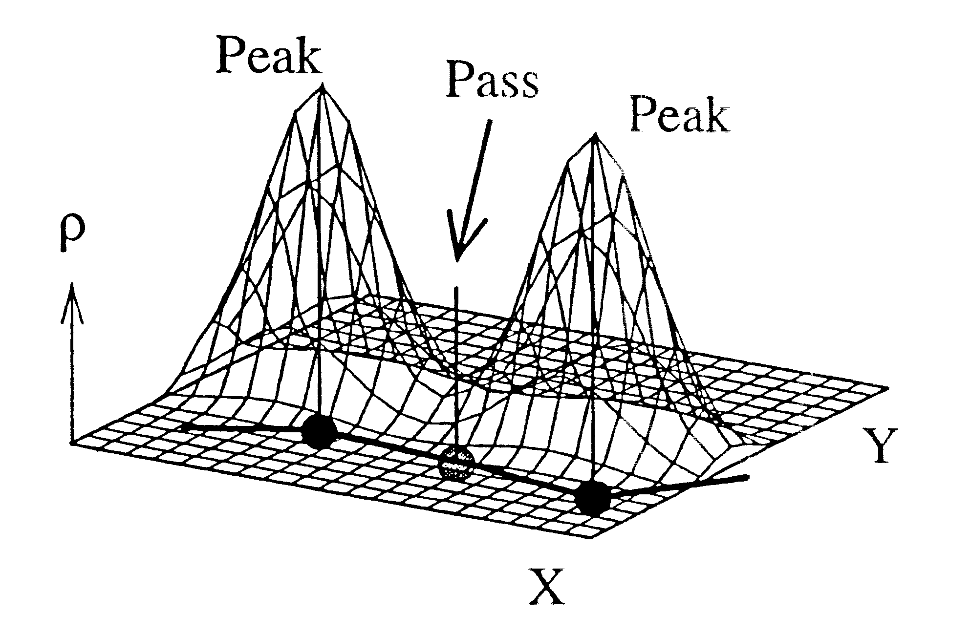 Method and apparatus for determining multi-dimensional structure