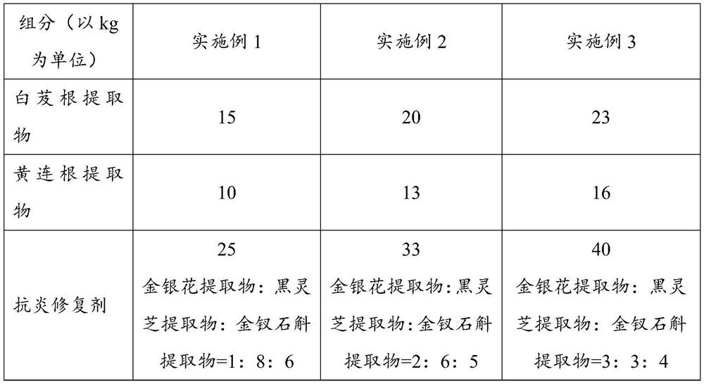 Anti-inflammatory and acne-removing composition and preparation method thereof