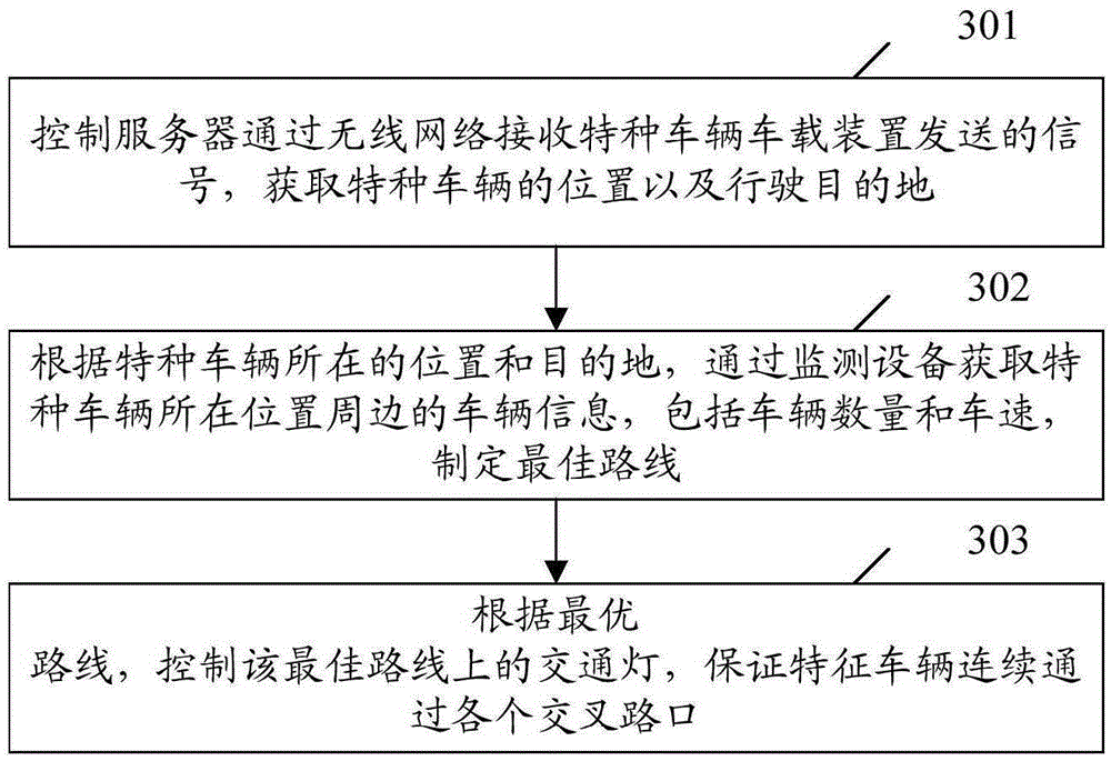 Control method for traffic prompt devices and server