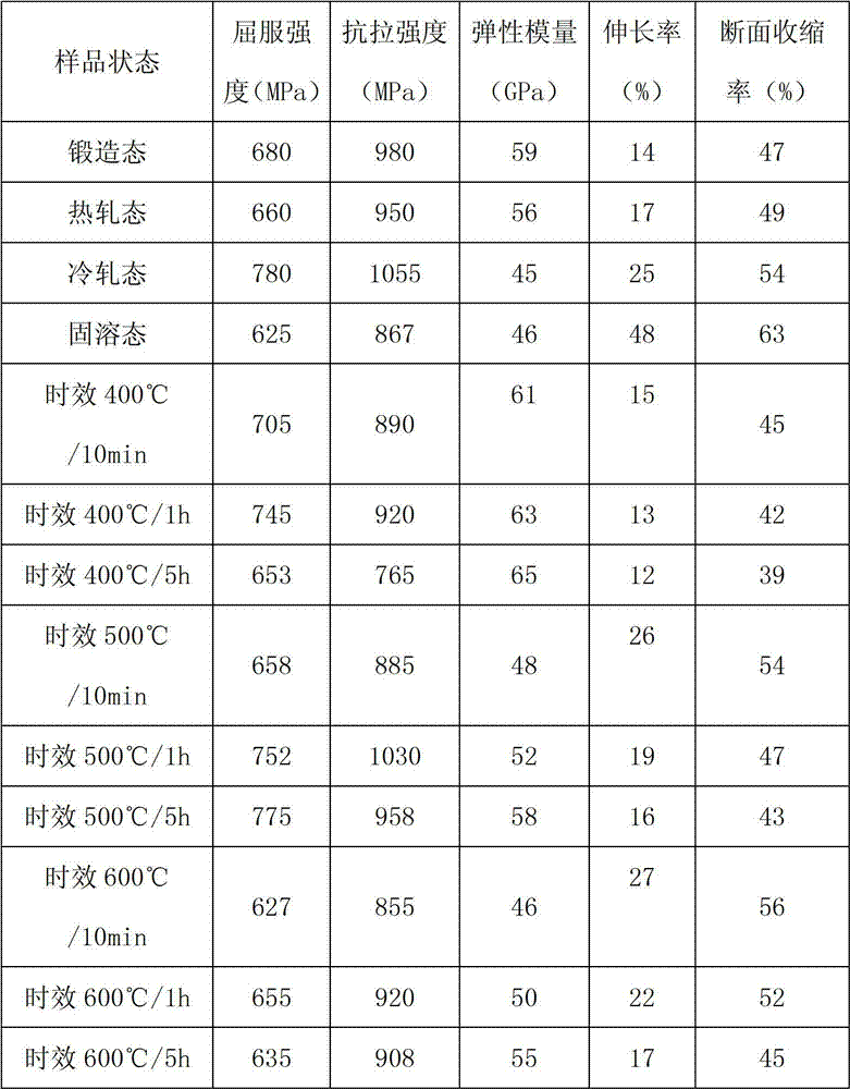 Biomedical beta-titanium alloy material and preparation method