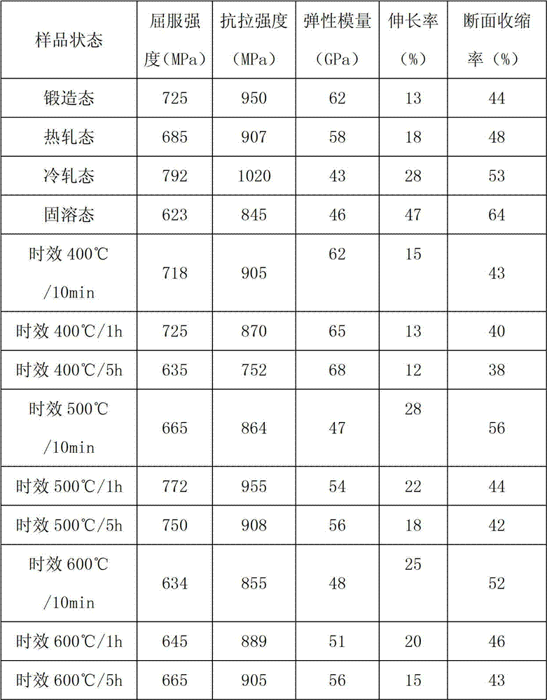 Biomedical beta-titanium alloy material and preparation method