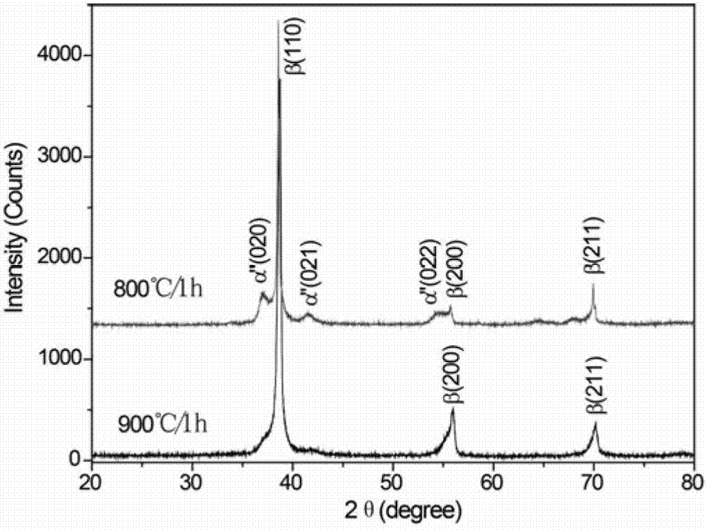 Biomedical beta-titanium alloy material and preparation method