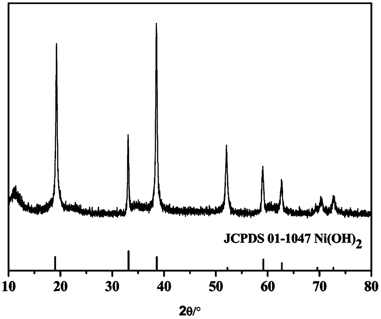 A kind of preparation method of lithium ion battery cathode material spherical nickel cobalt lithium aluminate